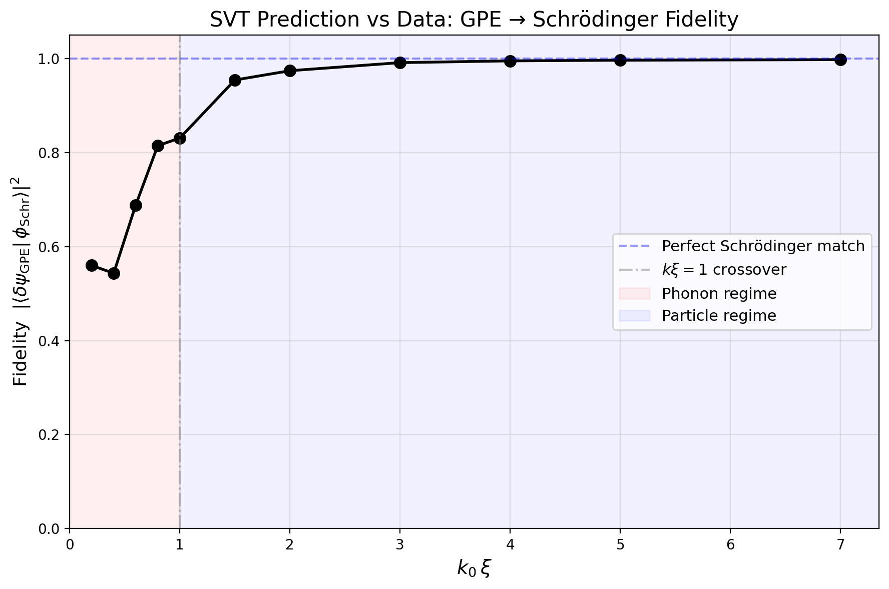 sim_01_fidelity.png