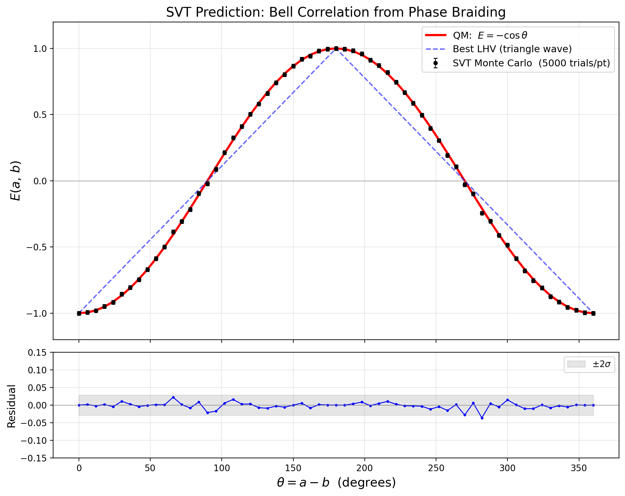 sim_02_bell_correlation.png