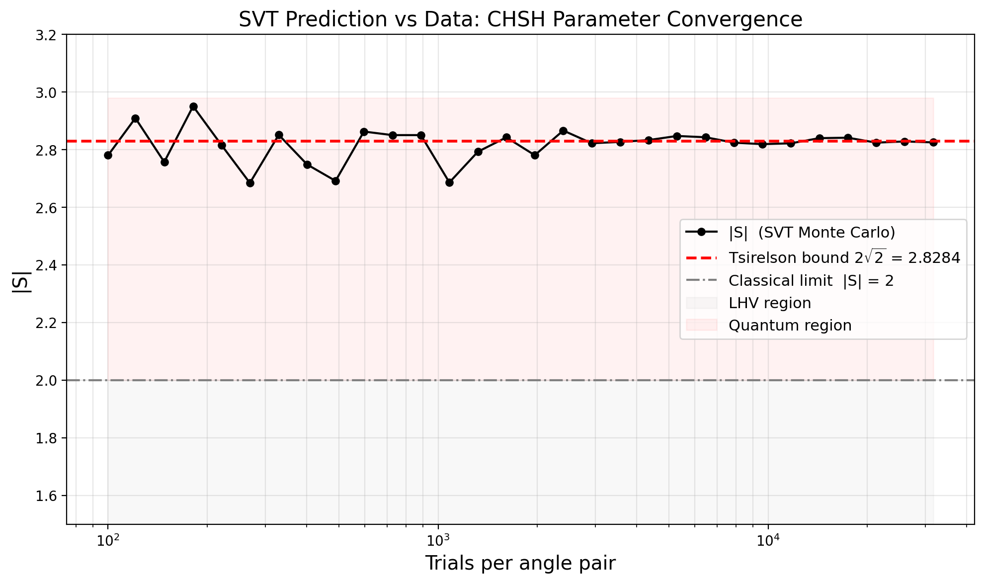 sim_02_chsh.png