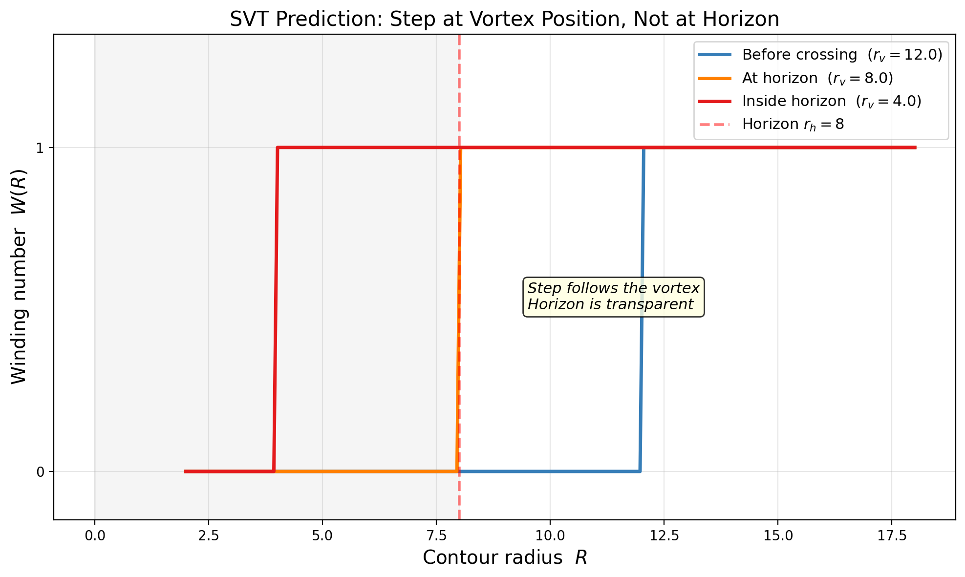 sim_04_winding_profile.png