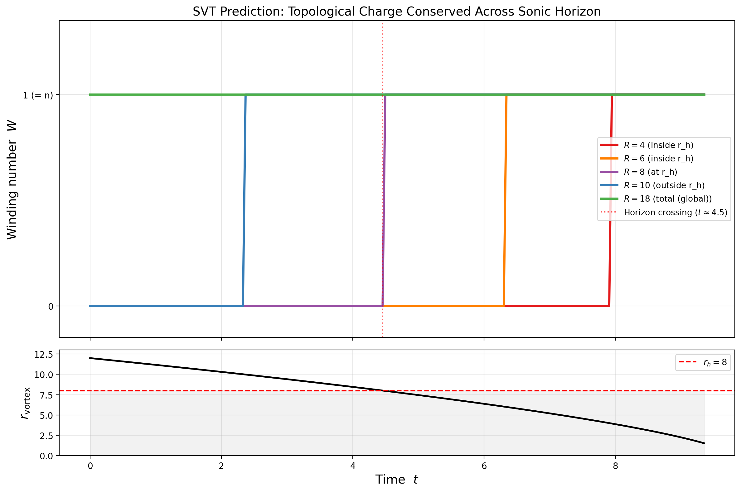 sim_04_winding_timeline.png