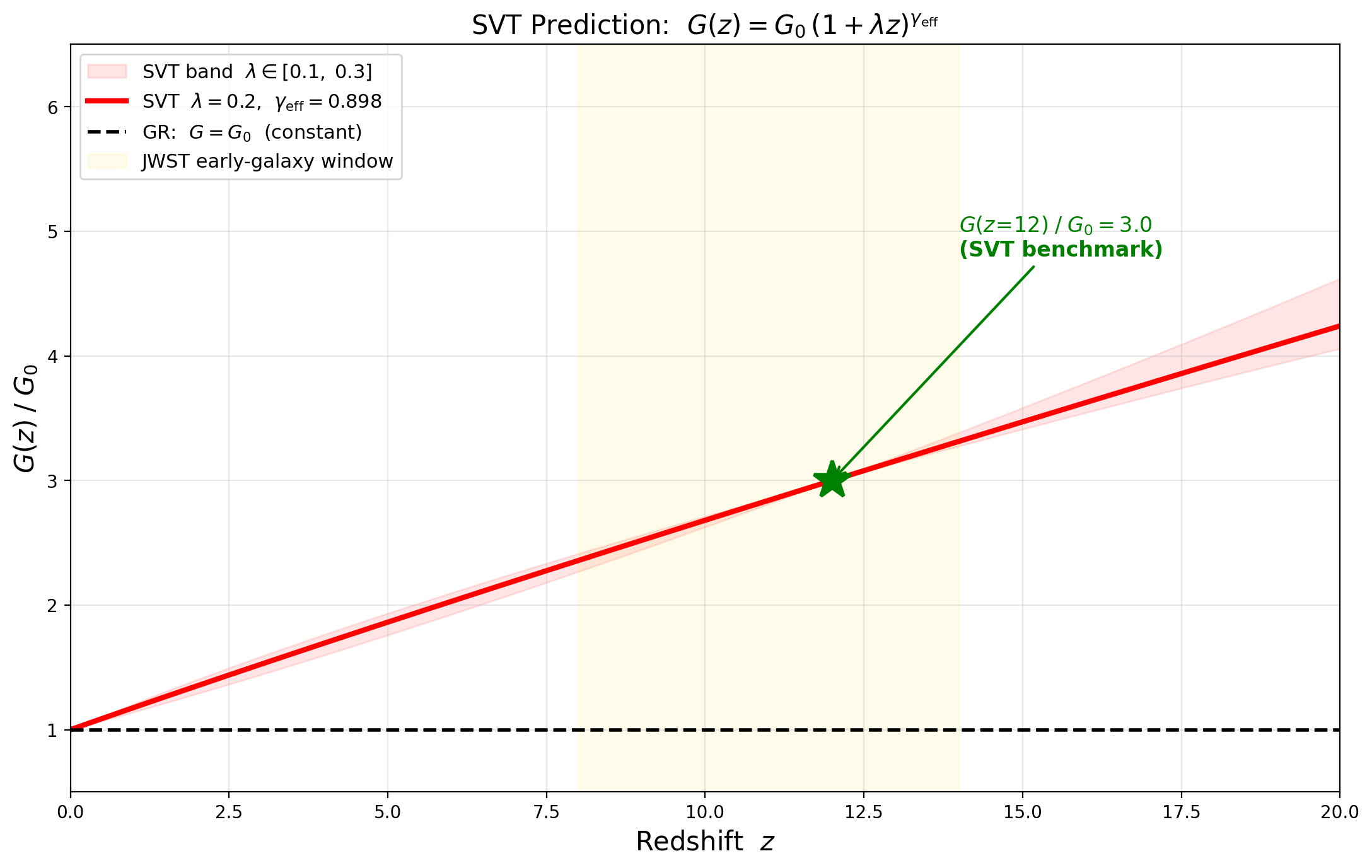 sim_05_g_of_z.png