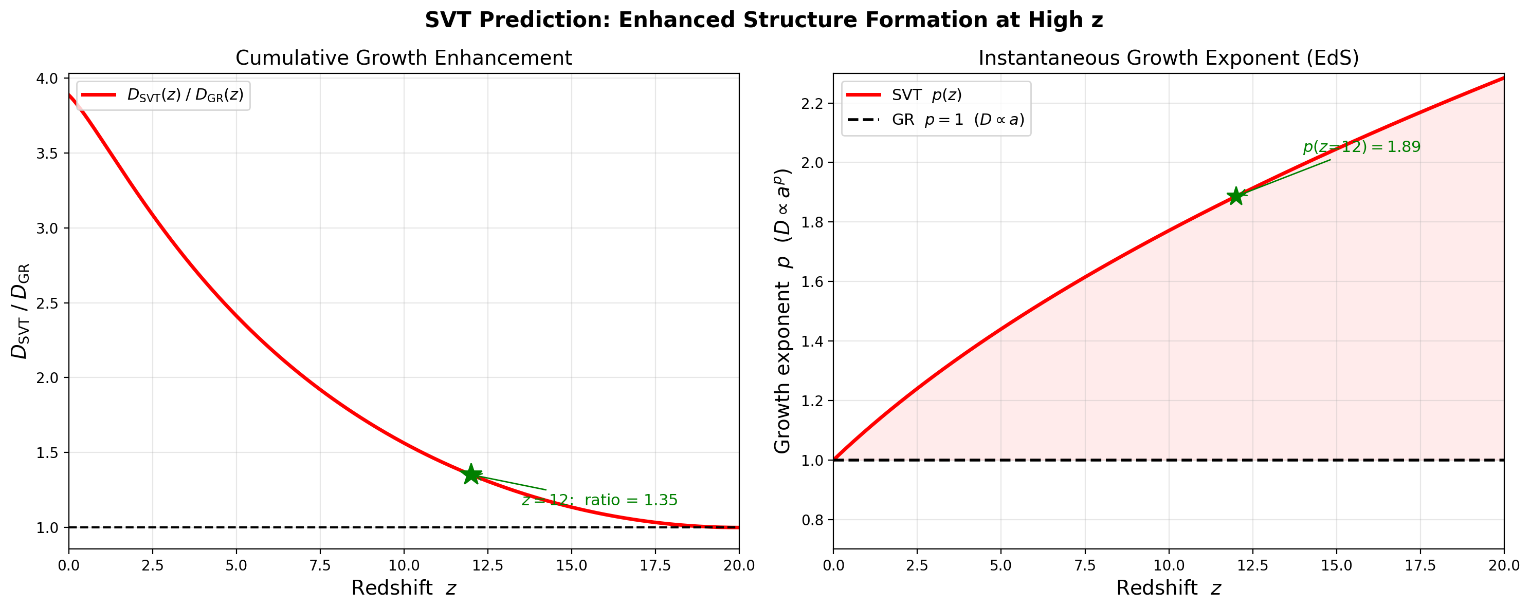 sim_05_growth.png