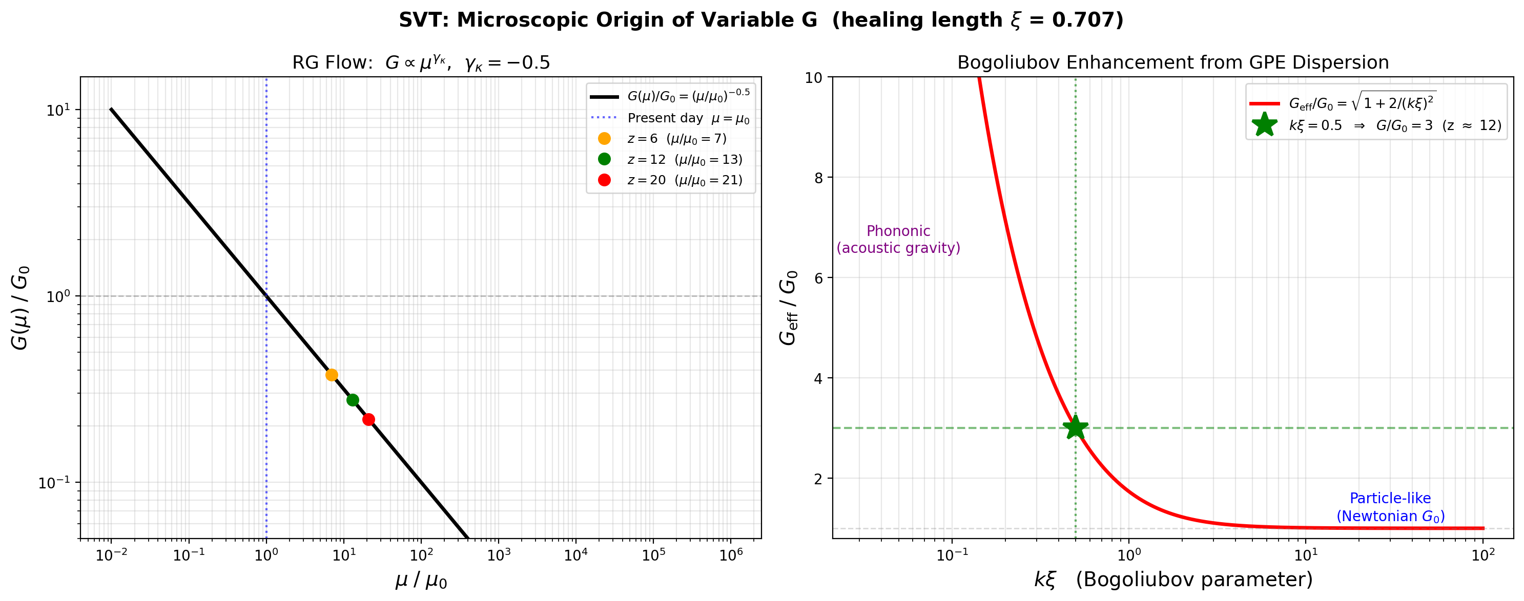 sim_05_rg_flow.png