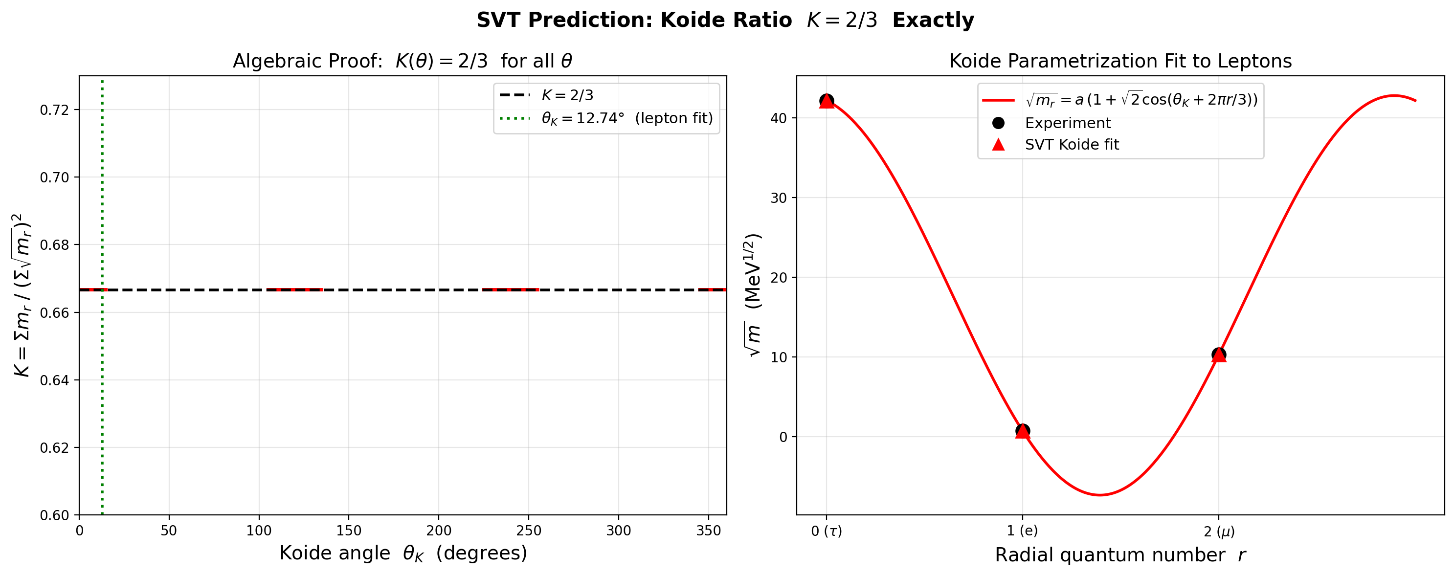 sim_07_koide.png