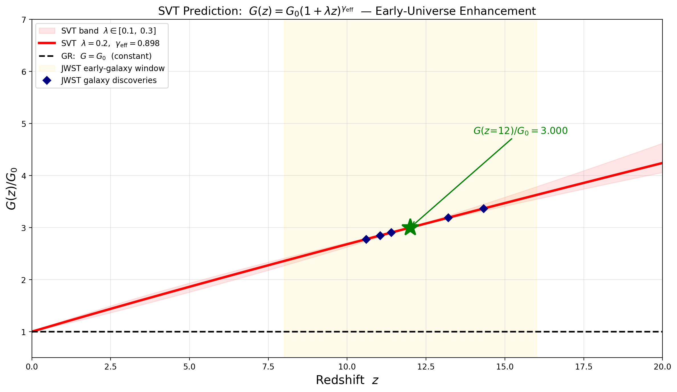 sim_11_g_of_z.png