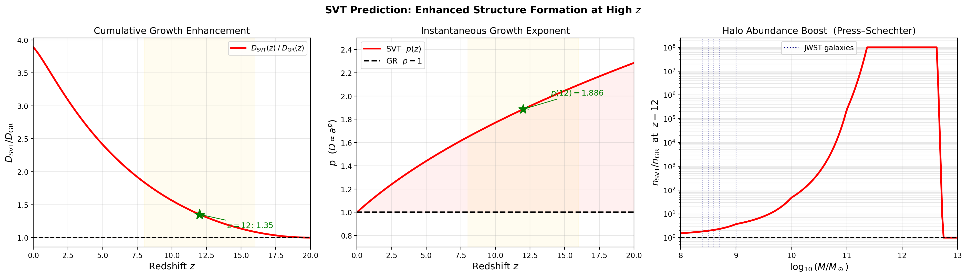 sim_11_growth.png