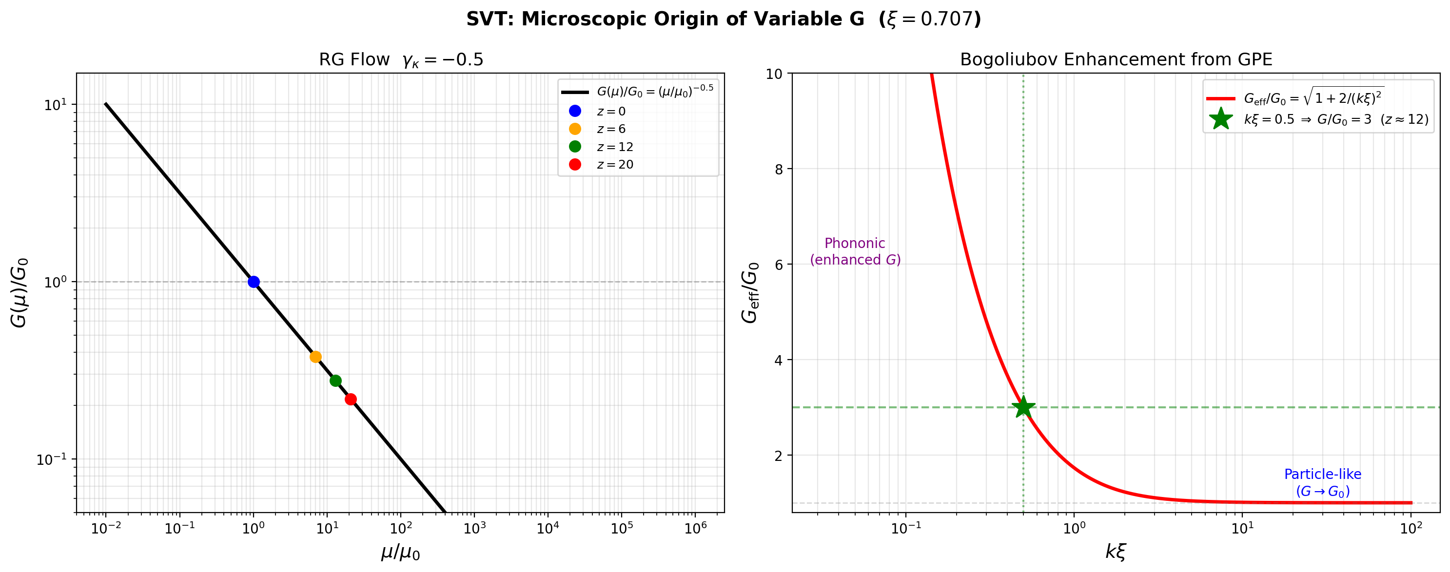 sim_11_rg_bogoliubov.png