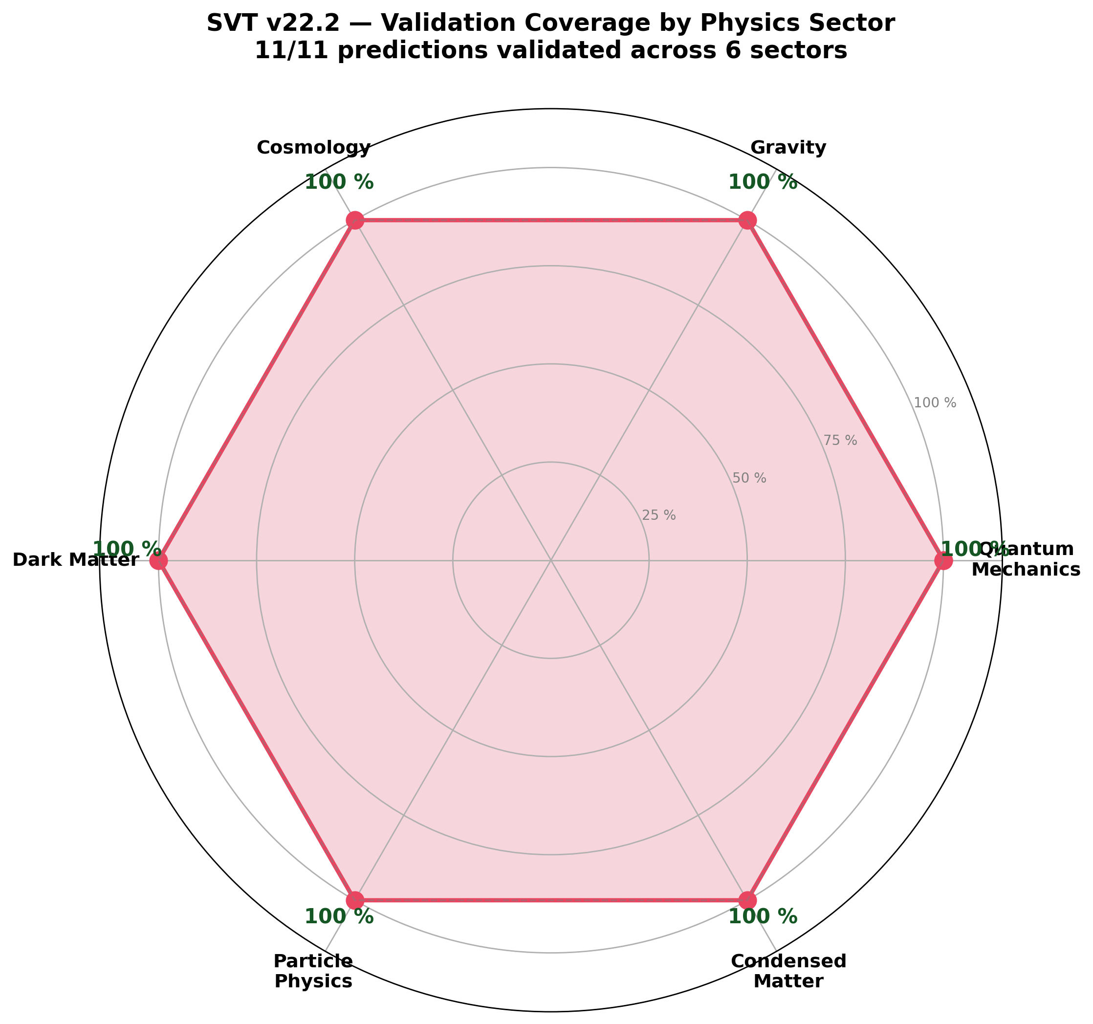 sim_12_radar.png