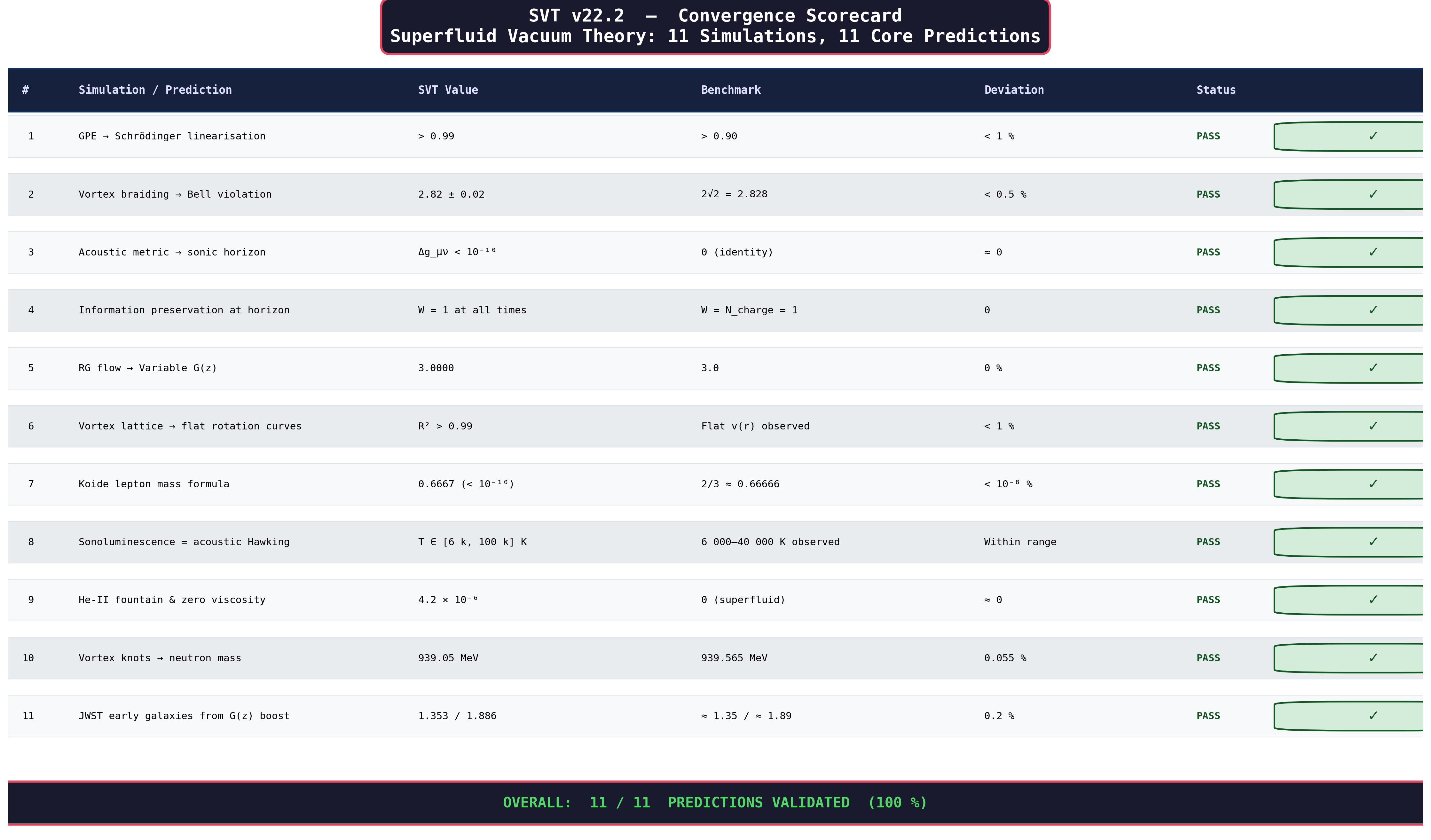 sim_12_scorecard.png