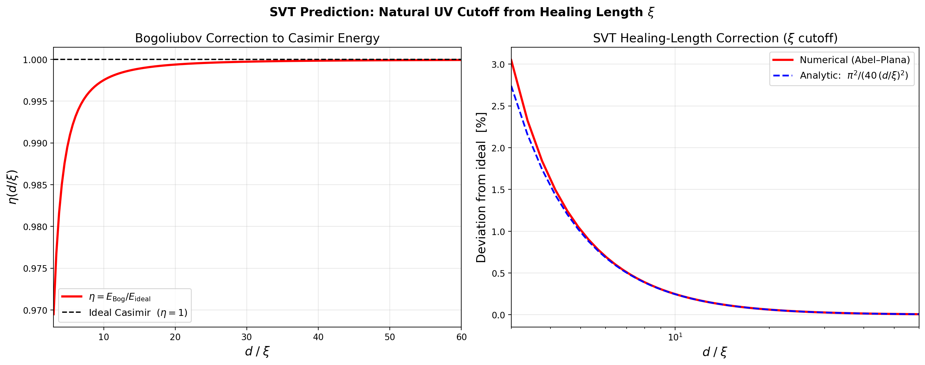 sim_13_deviation.png
