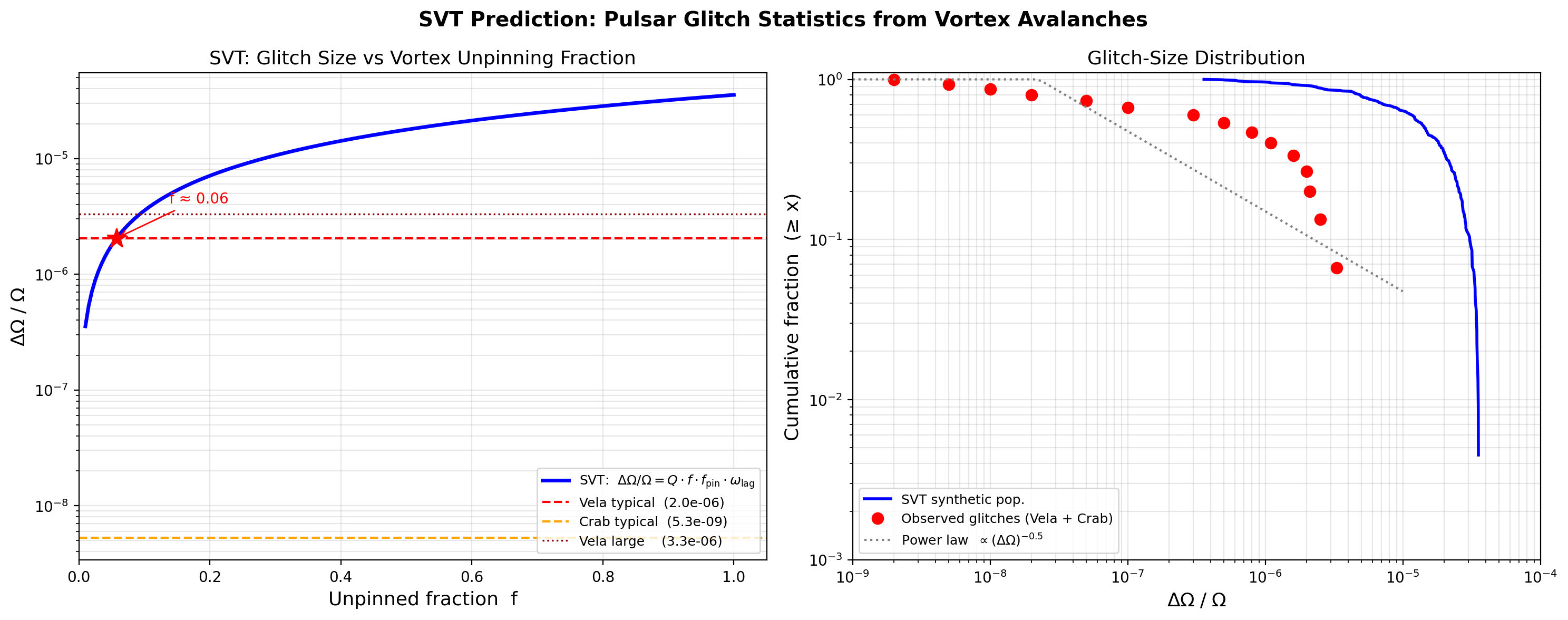 sim_14_statistics.png