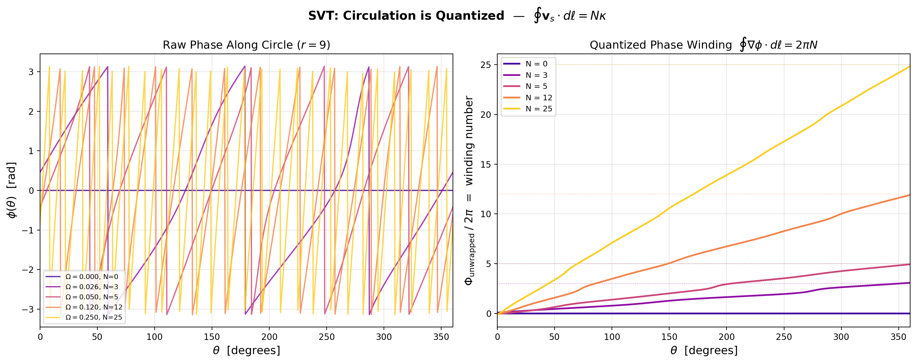 sim_15_phase.png