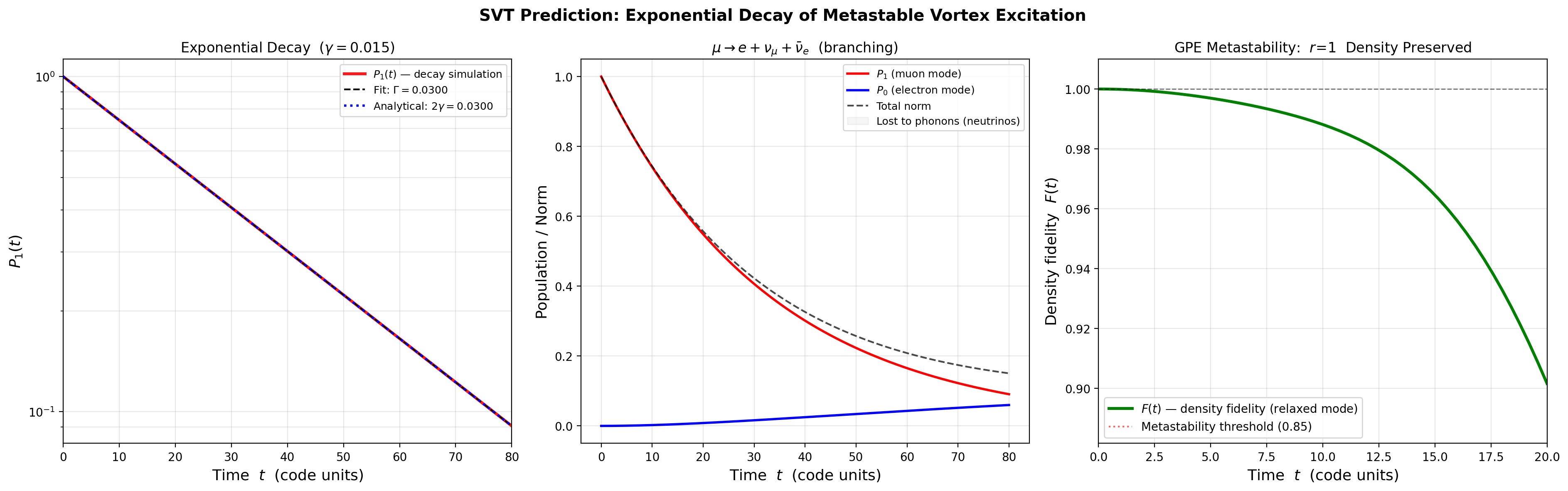 sim_20_lifetime.png