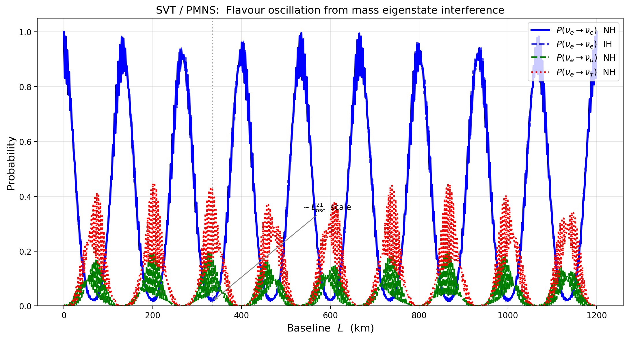 sim_21_probability.png