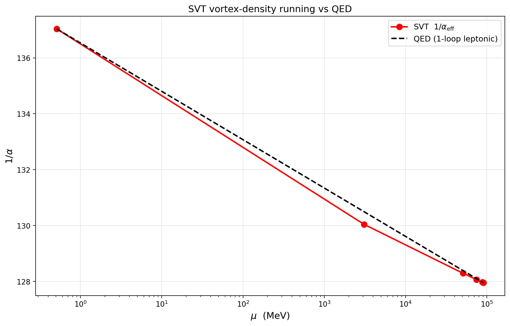 sim_22_alpha_qed_compare.png