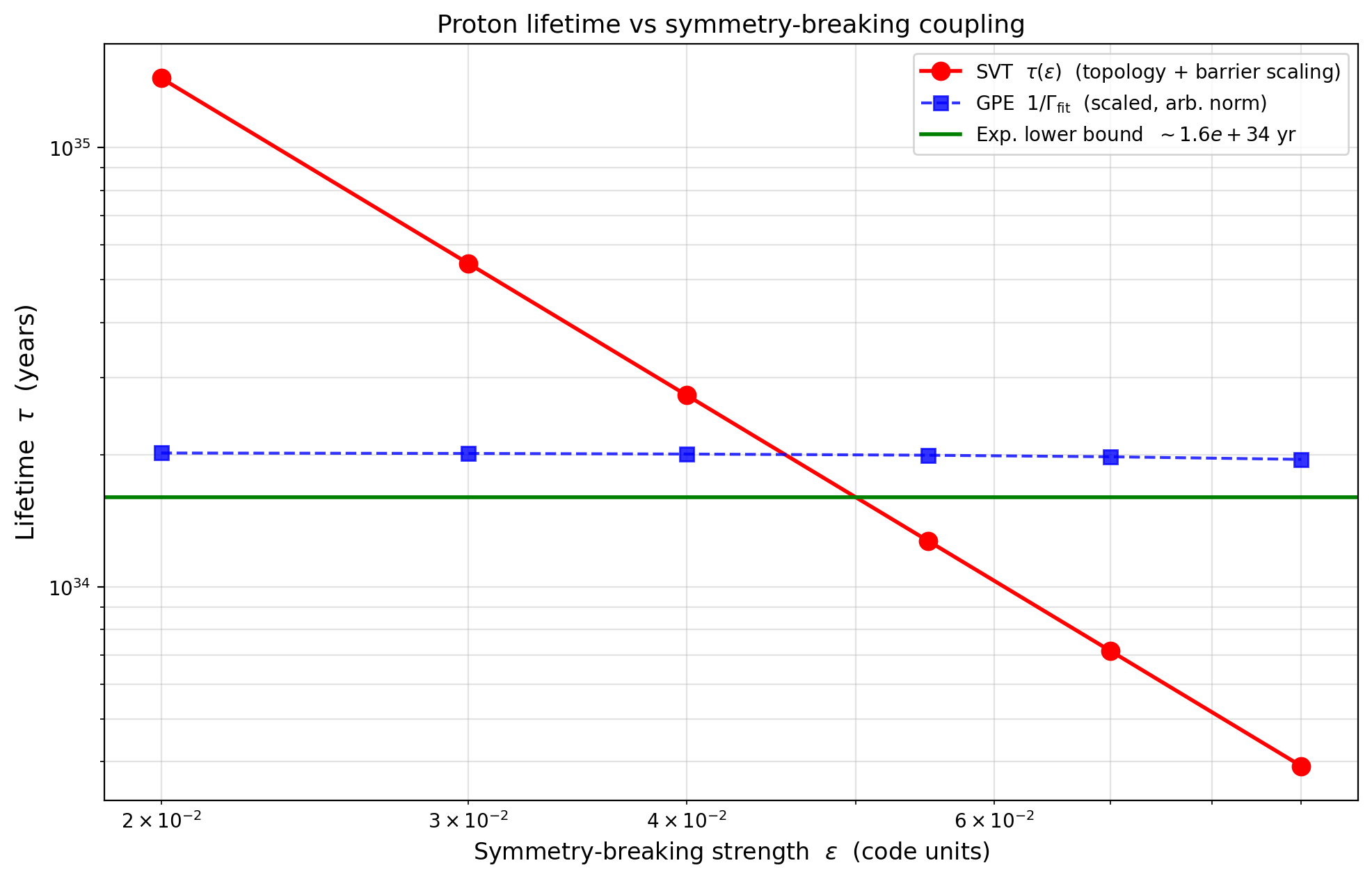 sim_23_lifetime_vs_sb.png