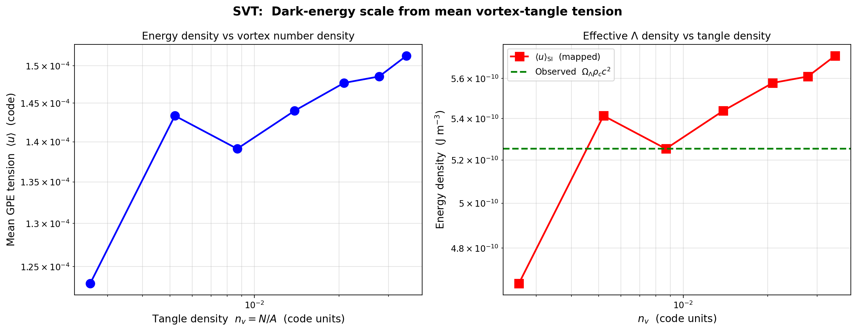 sim_24_lambda_vs_density.png