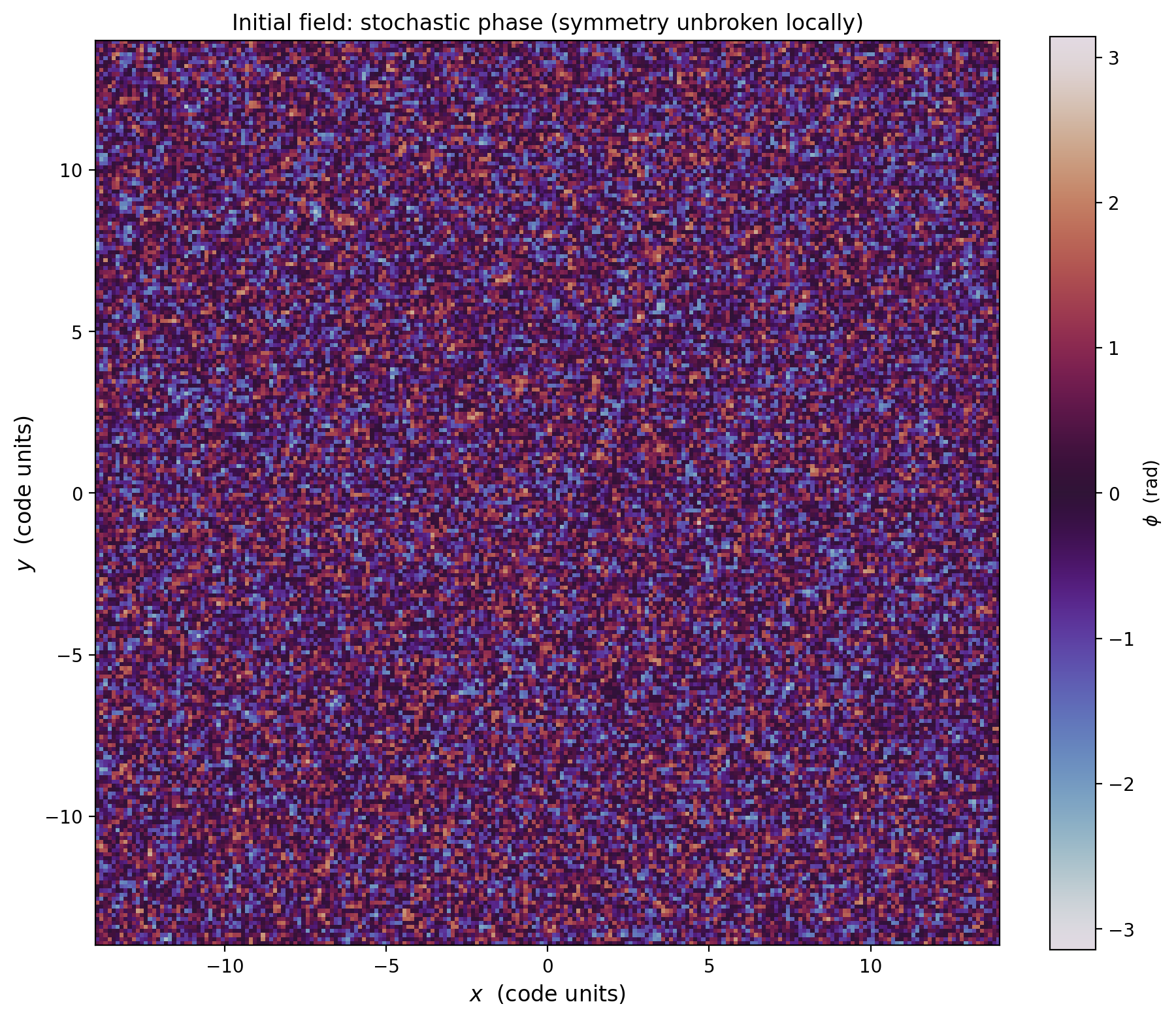 sim_25_initial_phase.png