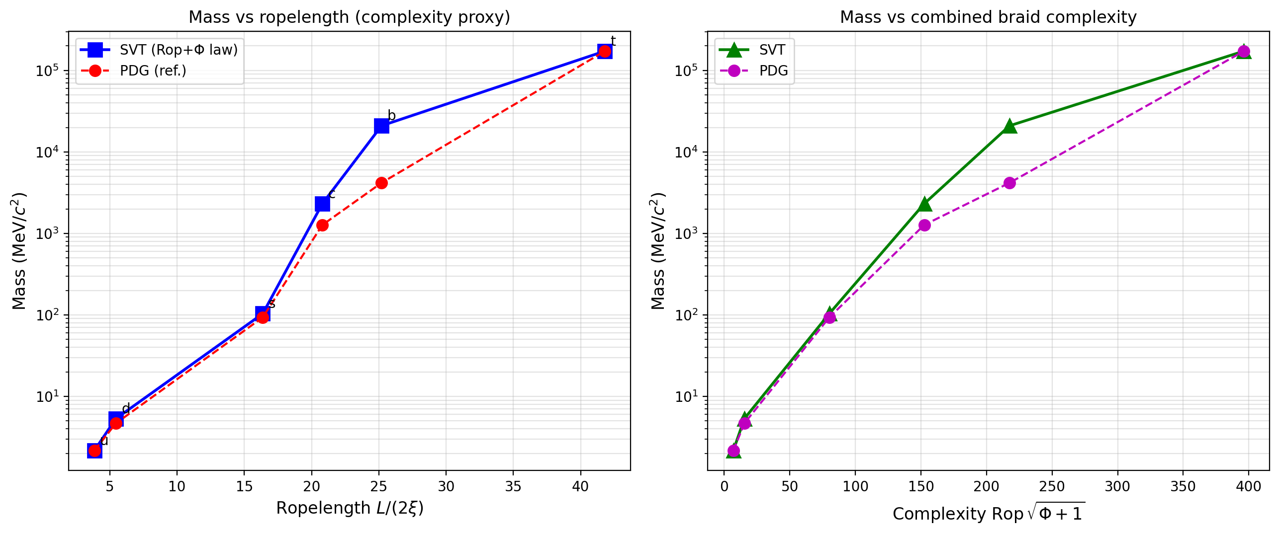 sim_27_mass_vs_complexity.png