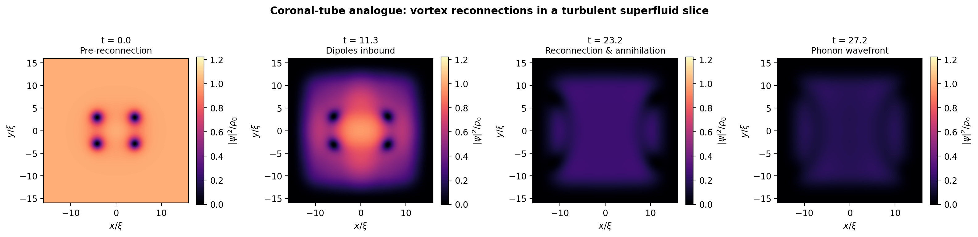sim_28_reconnection.png