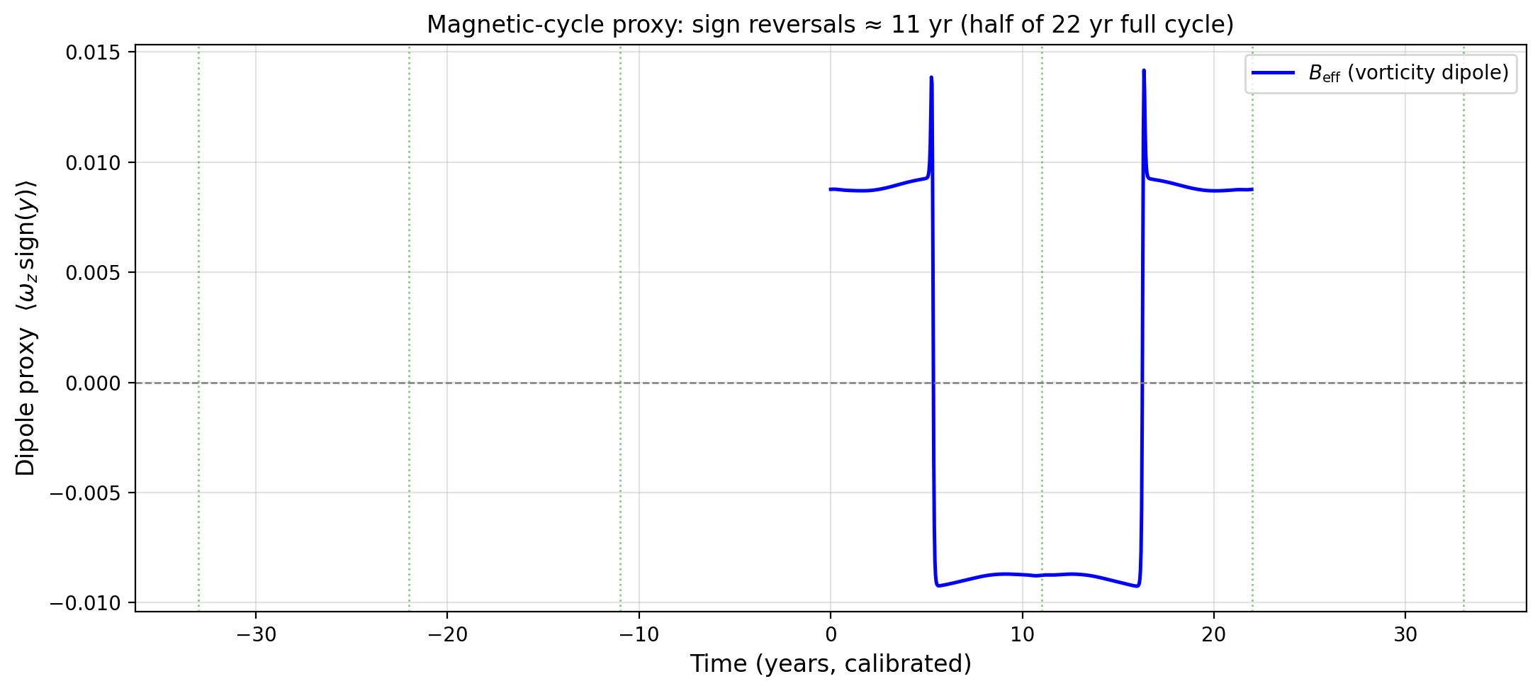 sim_29_B_evolution.png