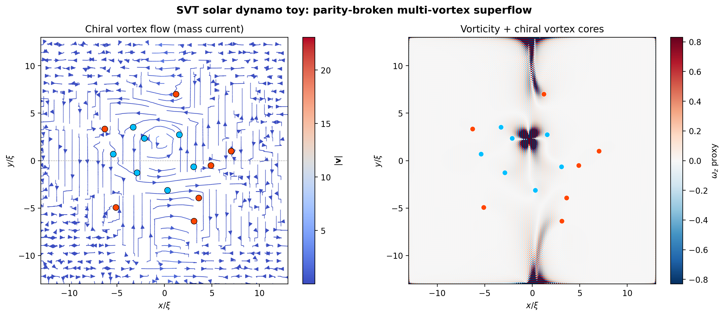sim_29_chiral_flow.png