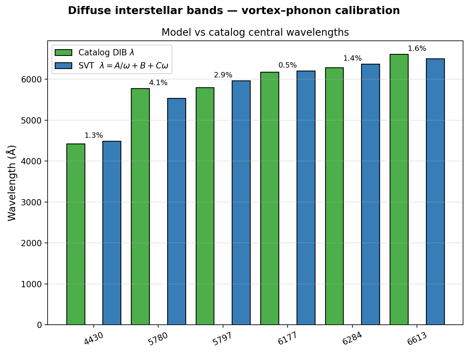 sim_30_dib_comparison.png