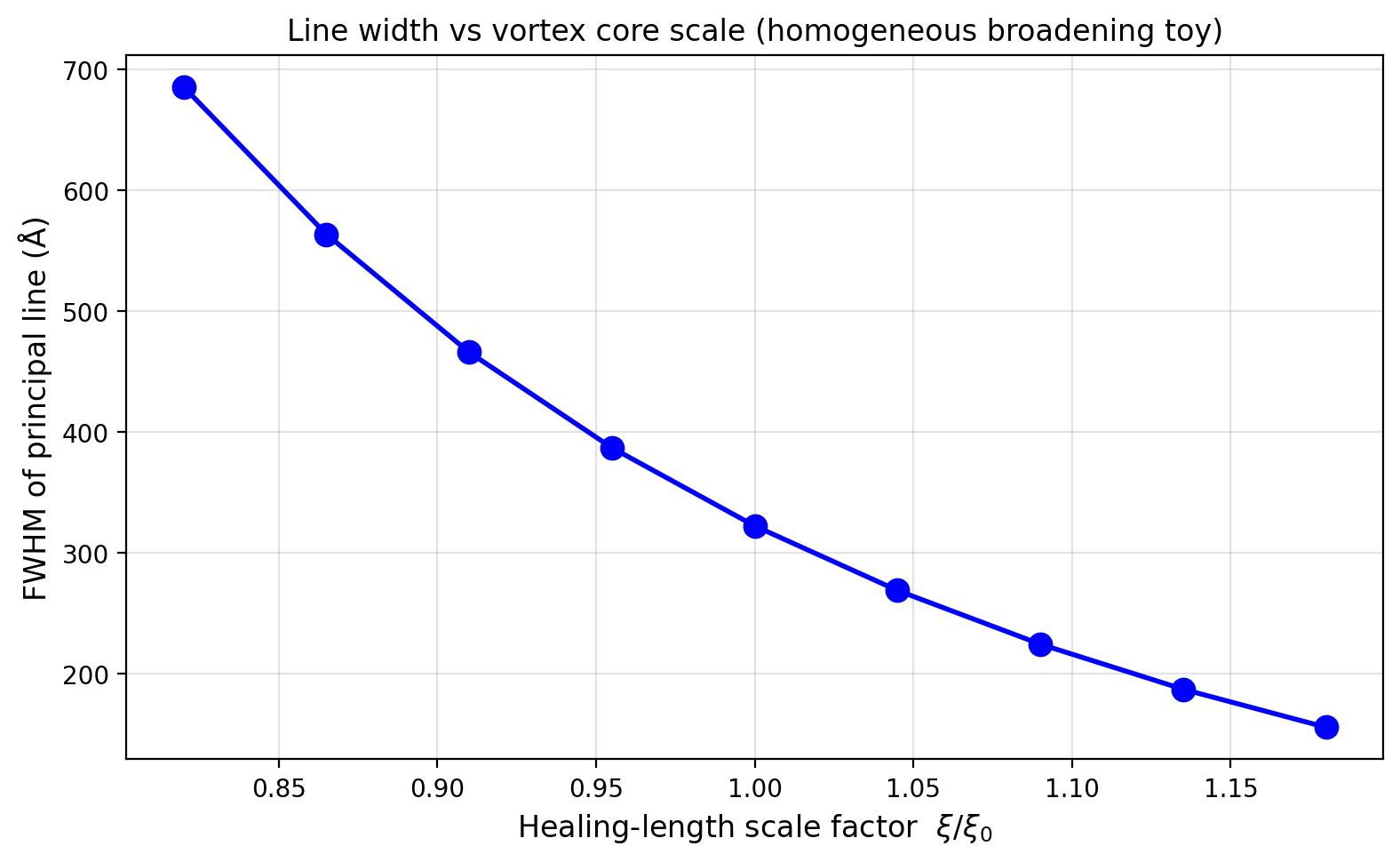 sim_30_linewidth_vs_xi.png