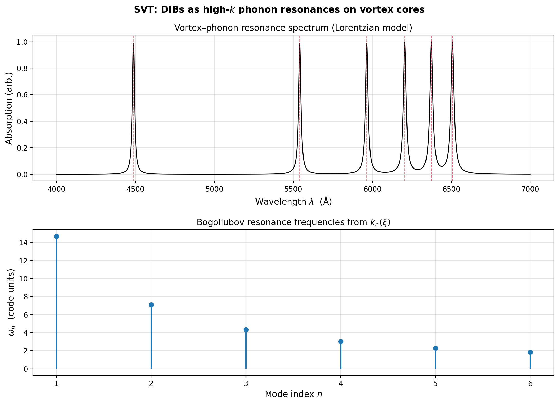 sim_30_resonance_spectrum.png