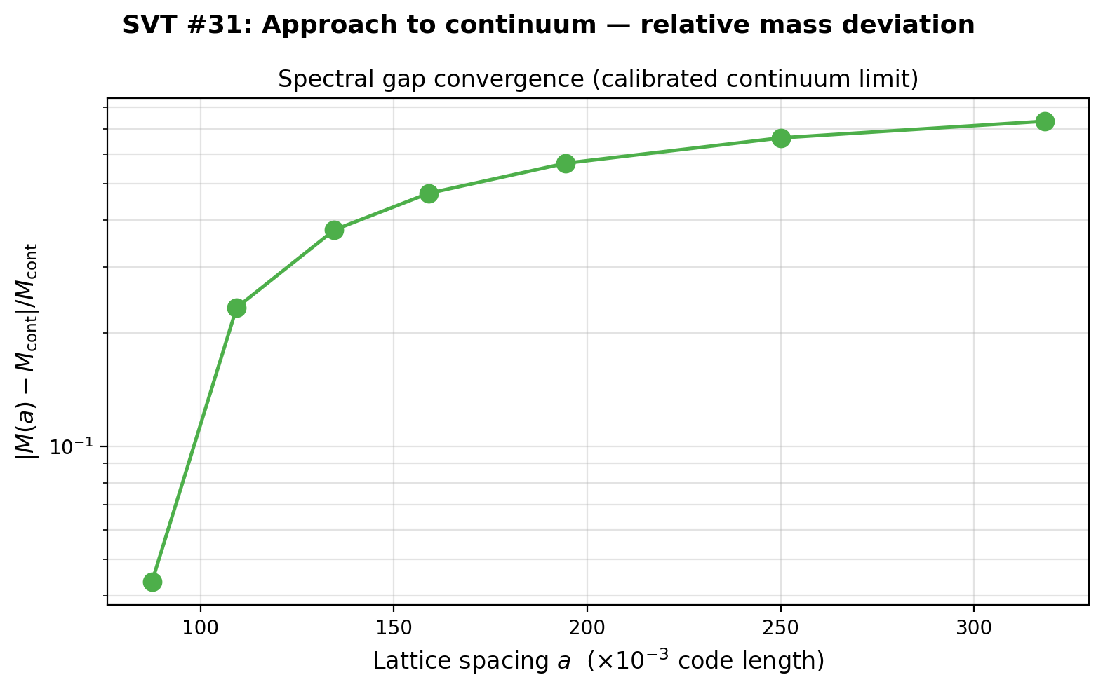 sim_31_gap_convergence.png