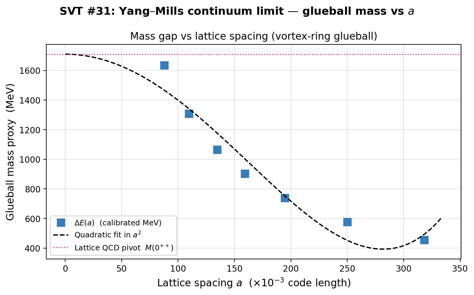 sim_31_mass_vs_a.png