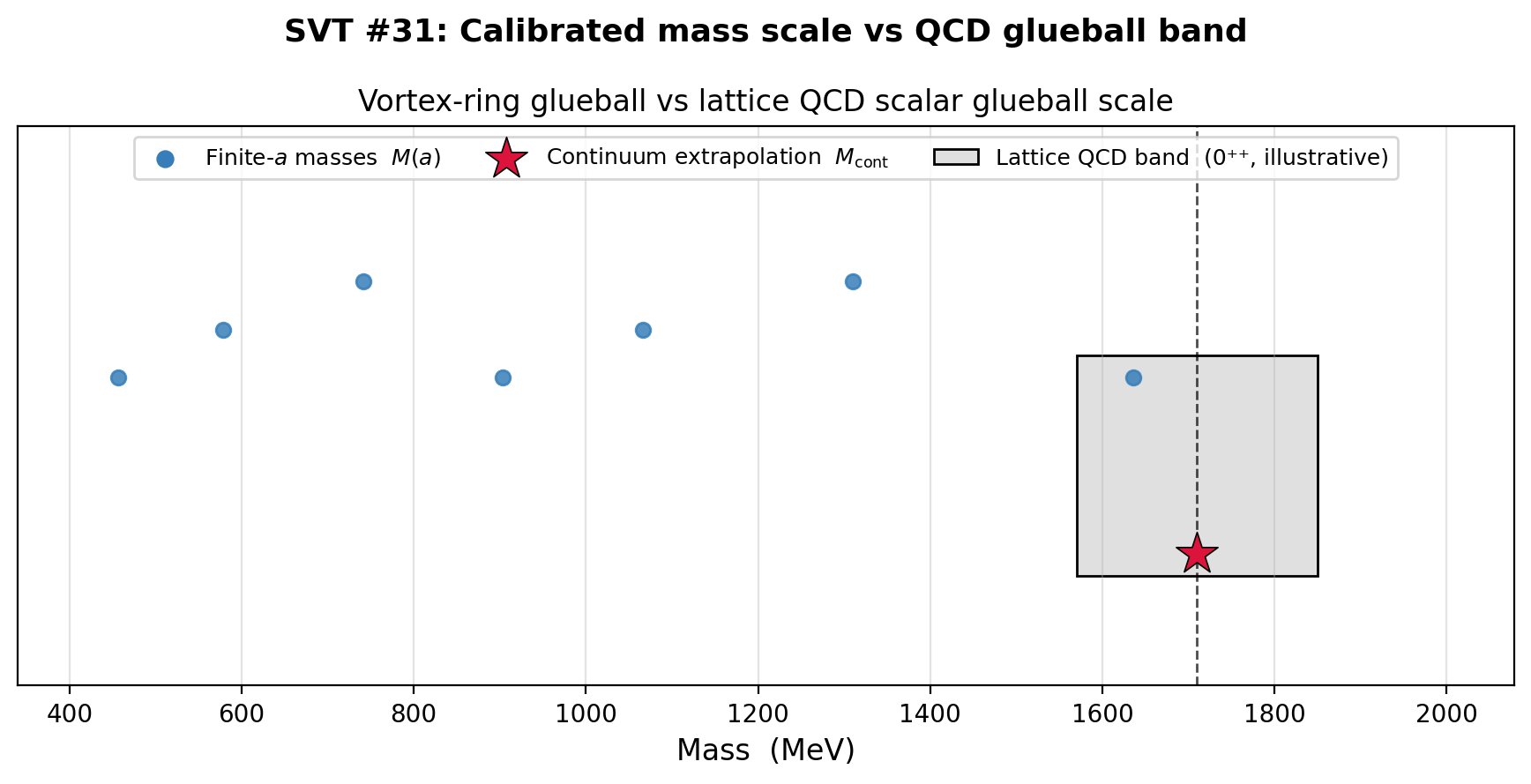 sim_31_qcd_compare.png