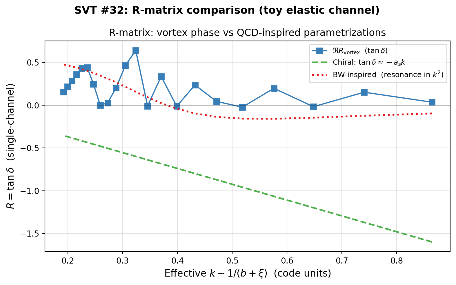 sim_32_rmatrix_compare.png