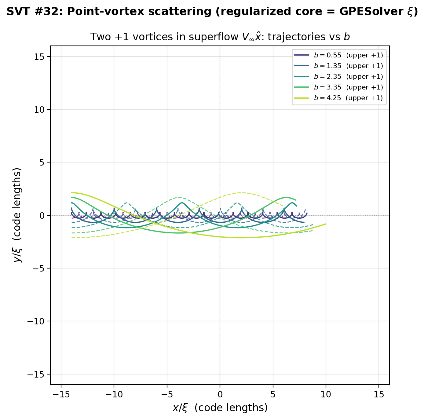 sim_32_trajectories.png