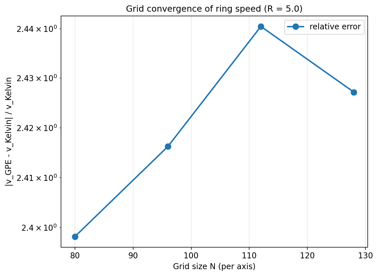 sim_33_ring_convergence.png