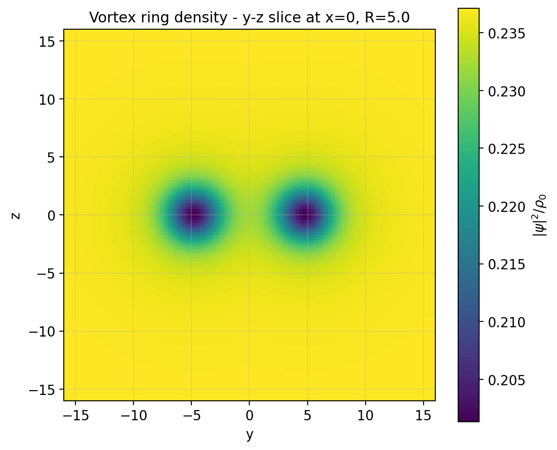 sim_33_ring_density_isosurface.png