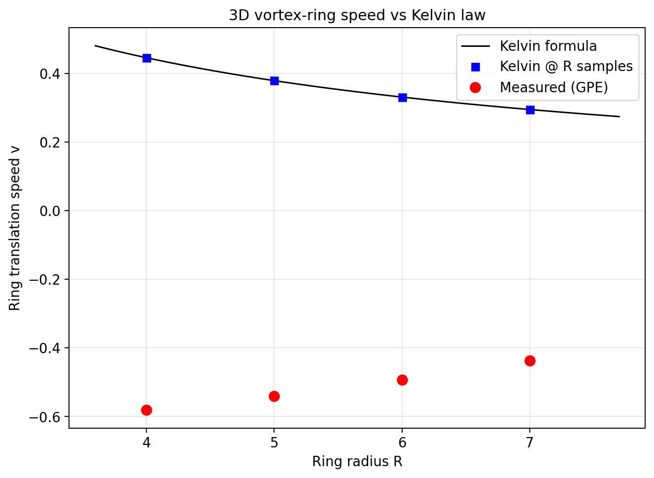 sim_33_ring_speed_vs_R.png