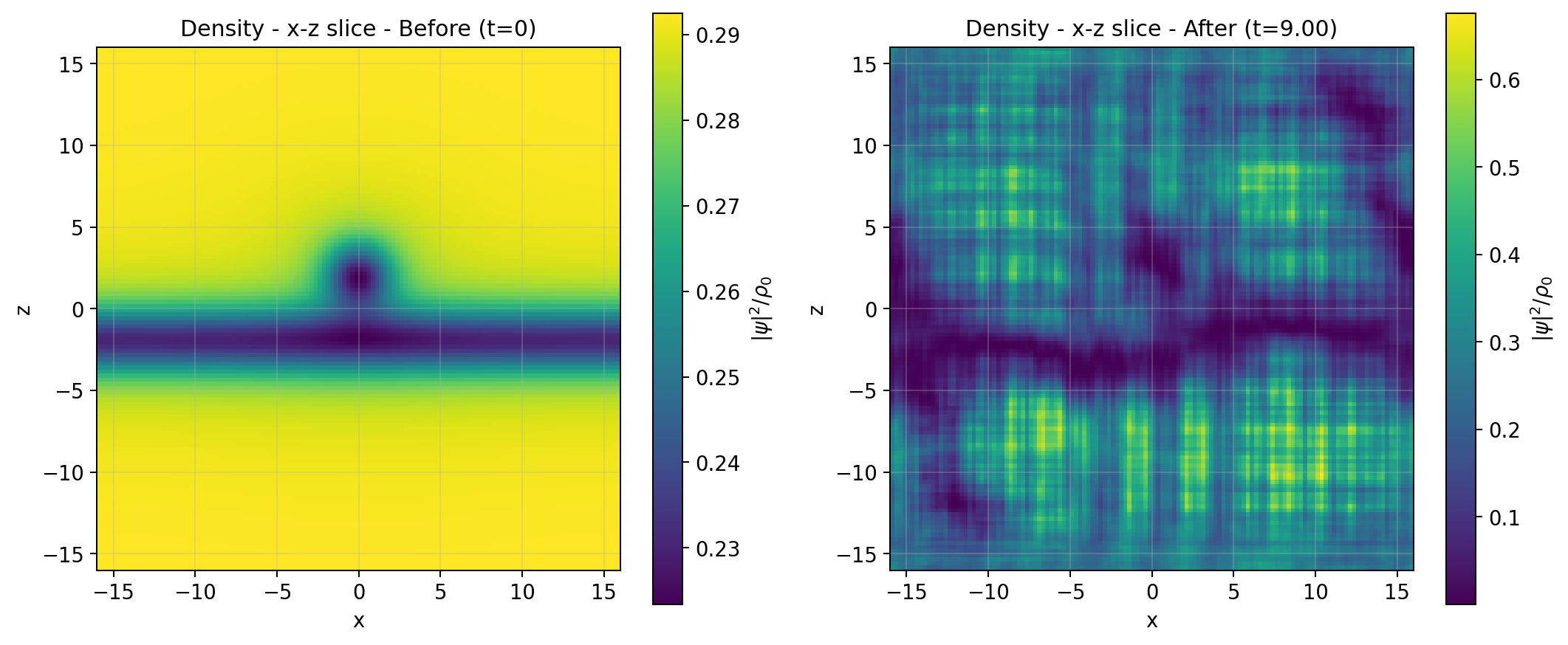 sim_34_density_slices.png