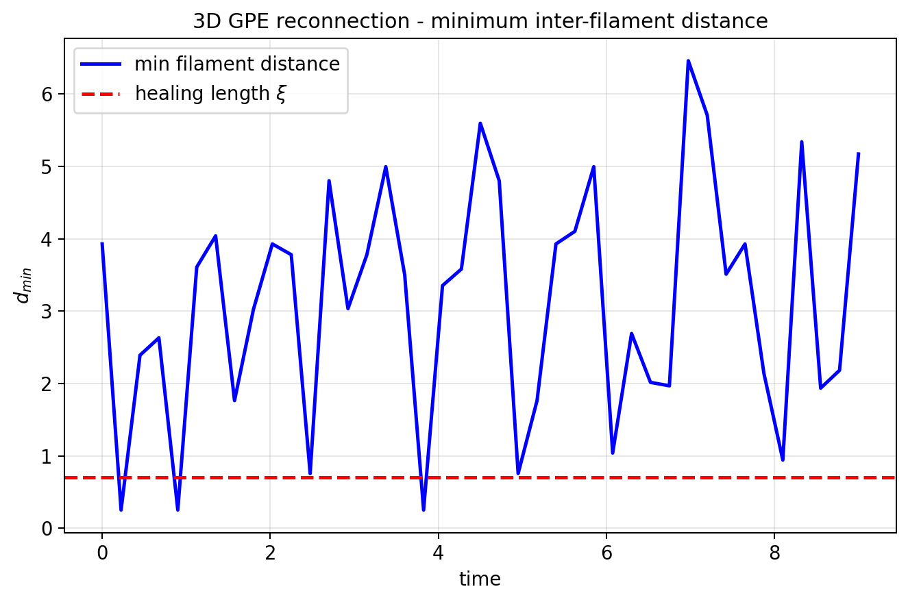 sim_34_min_distance.png