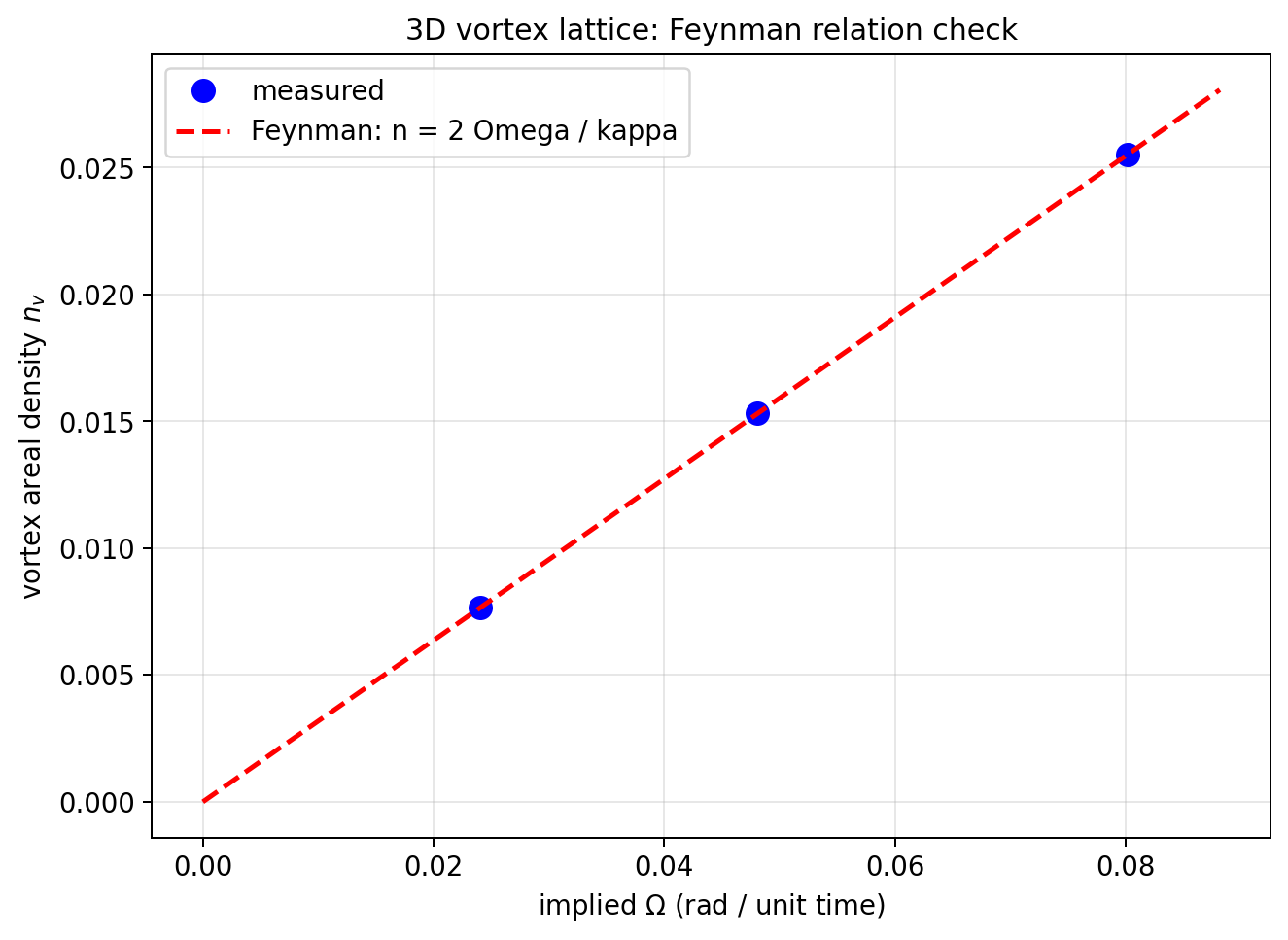 sim_35_feynman_scaling.png