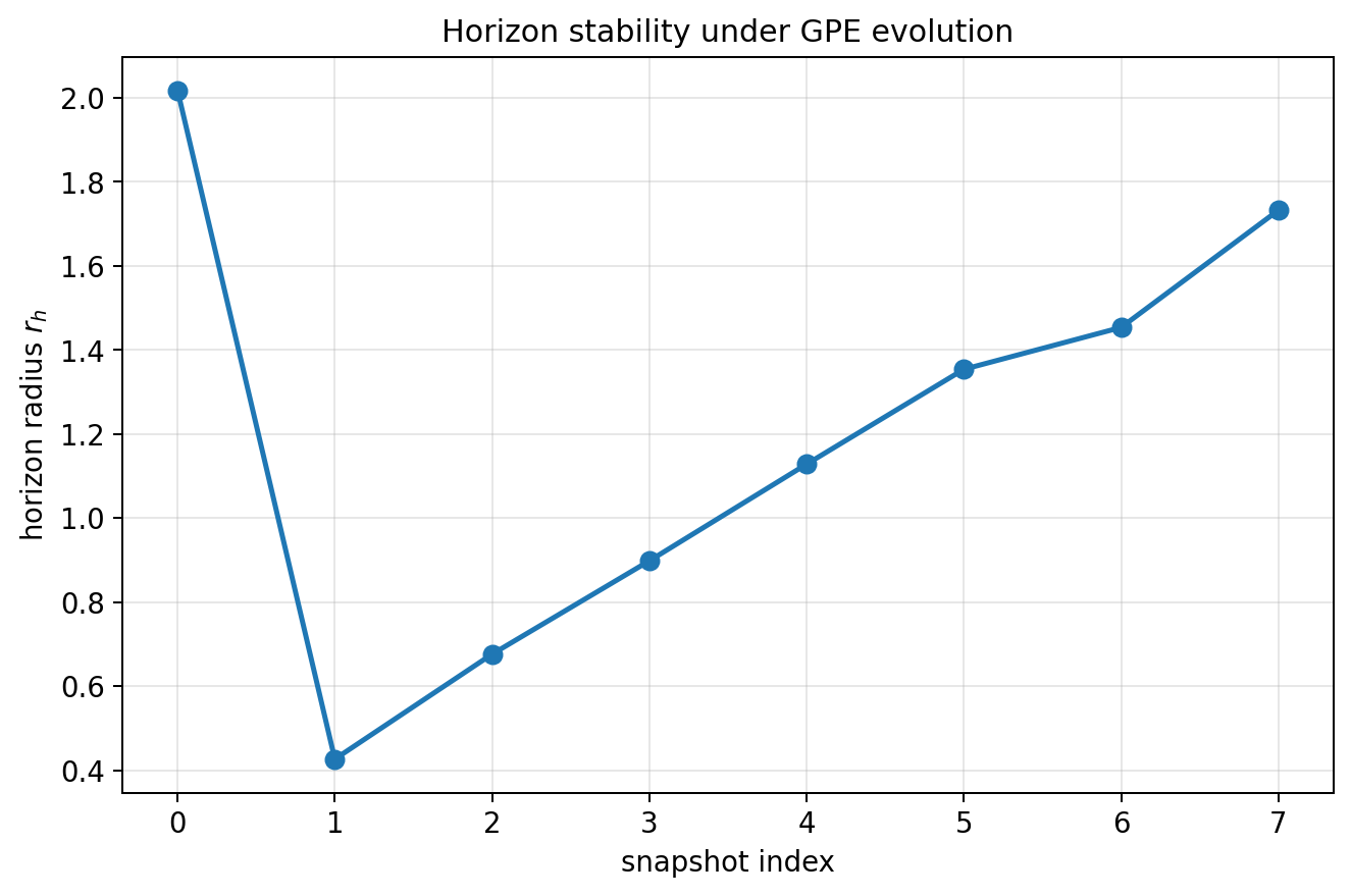 sim_36_horizon_stability.png