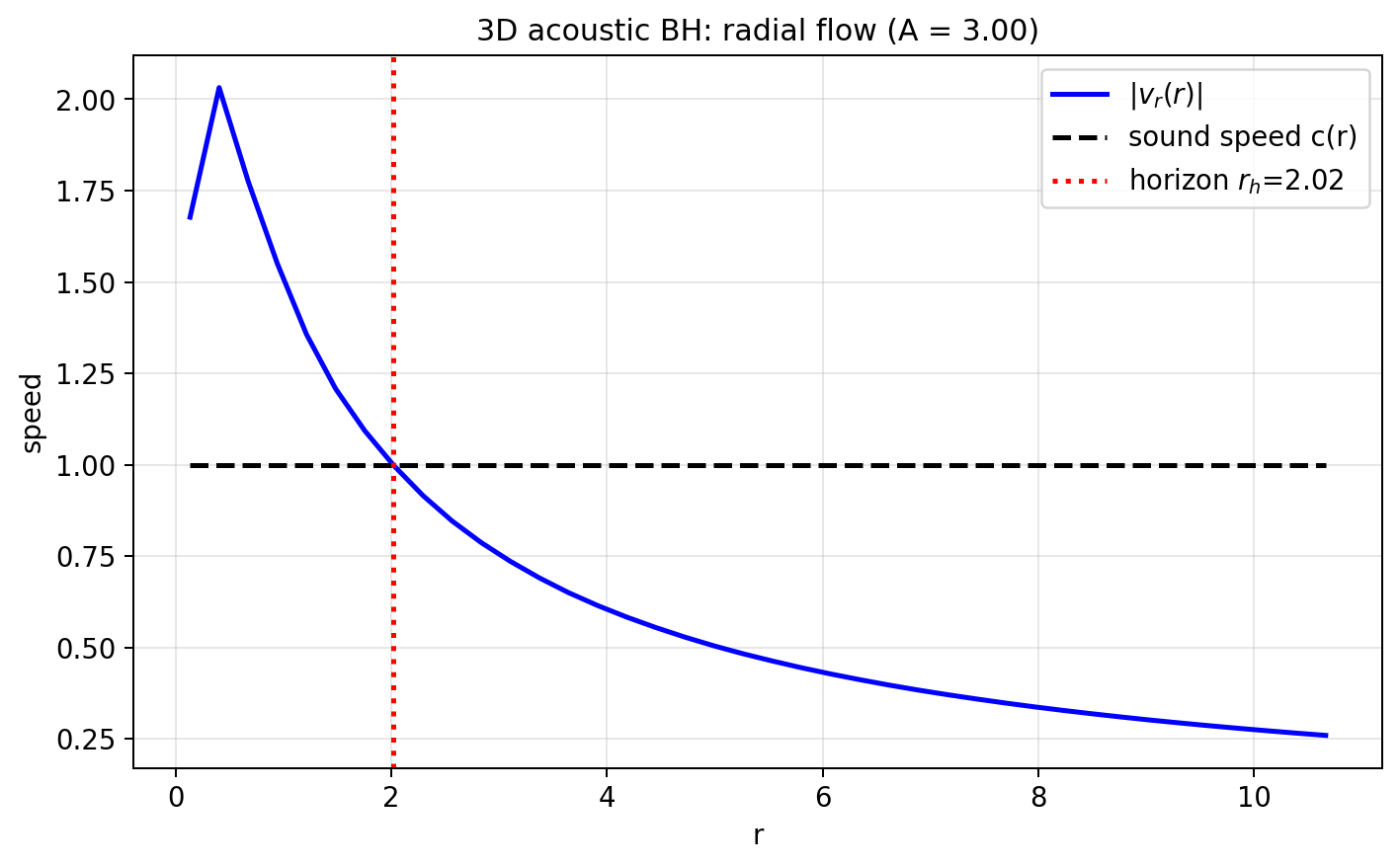 sim_36_radial_profile.png
