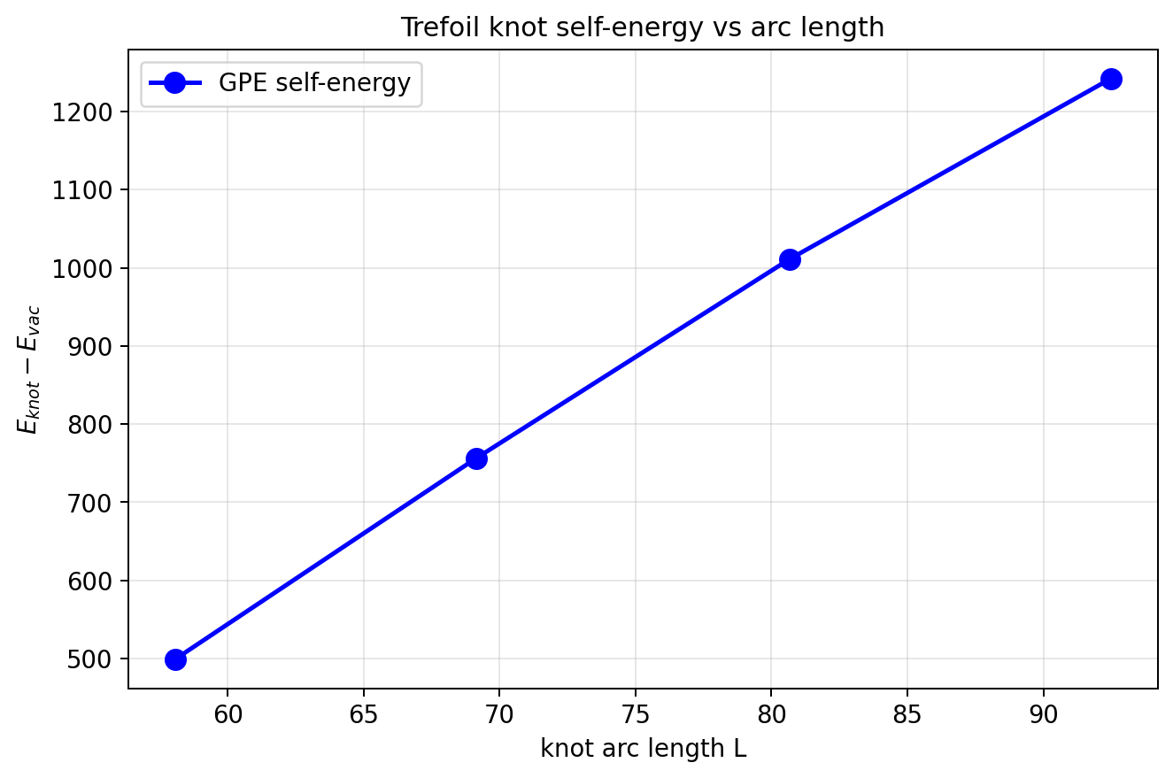 sim_37_energy_vs_length.png