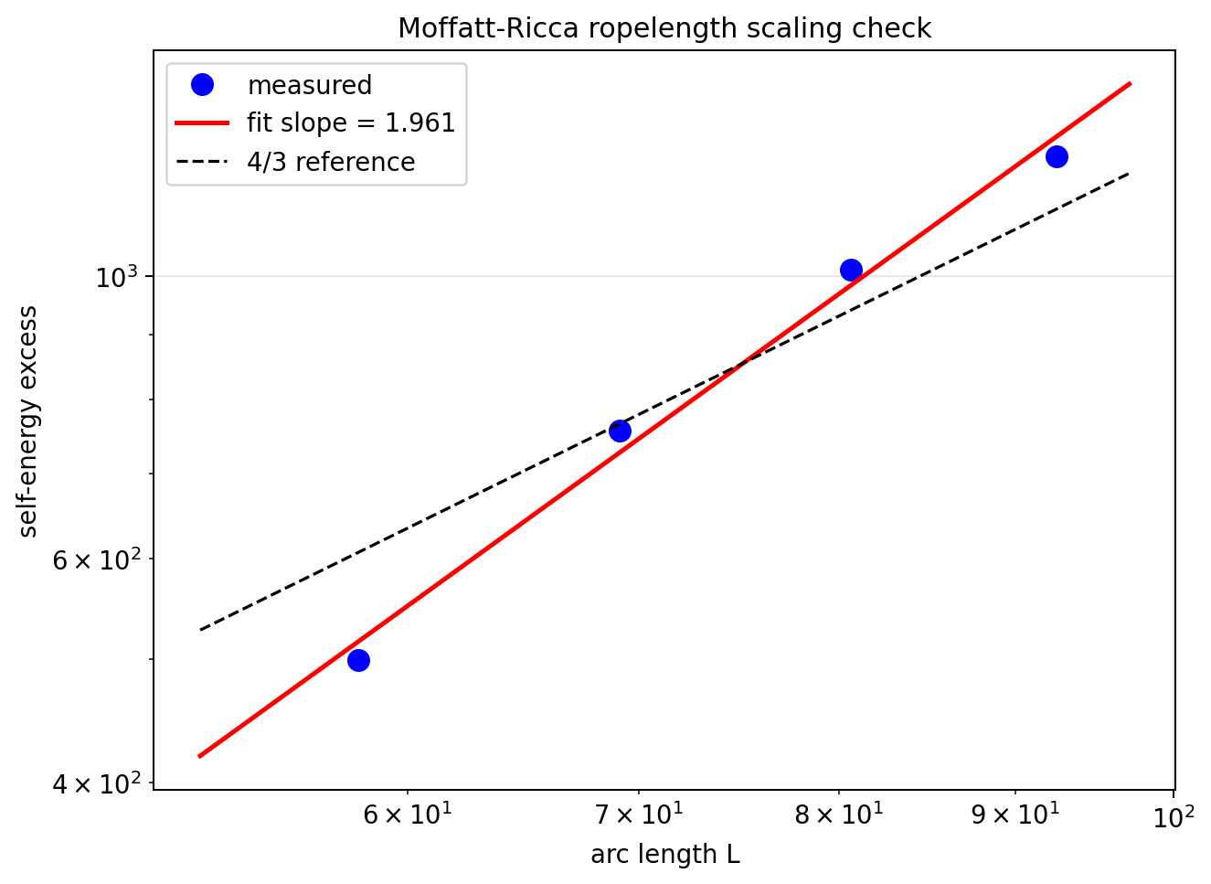 sim_37_scaling_fit.png