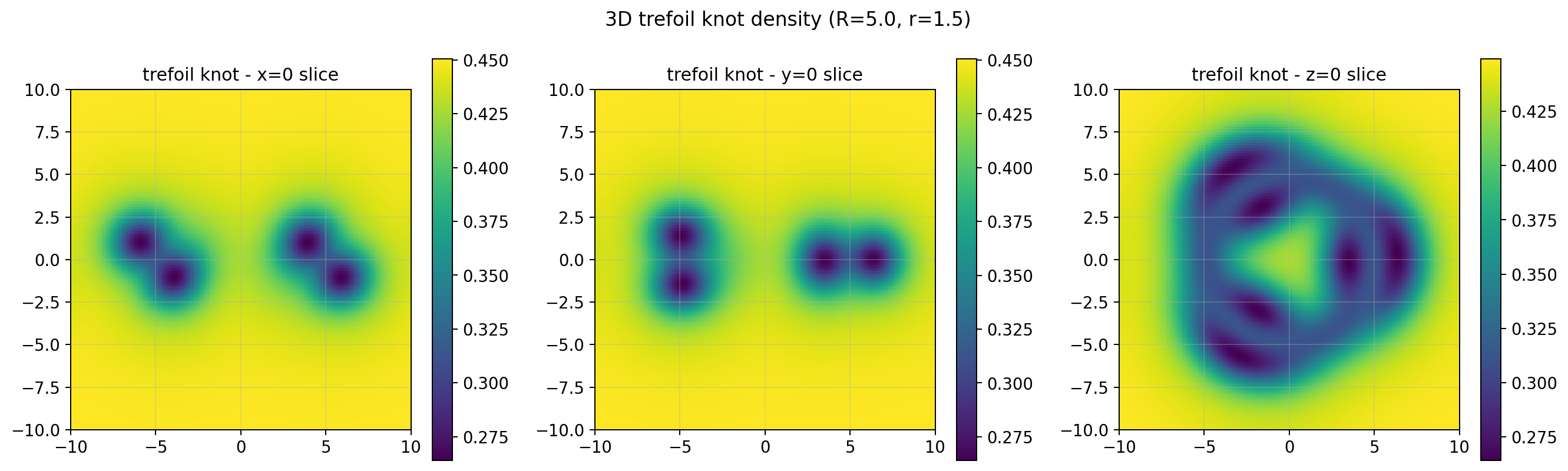 sim_37_trefoil_isosurface.png