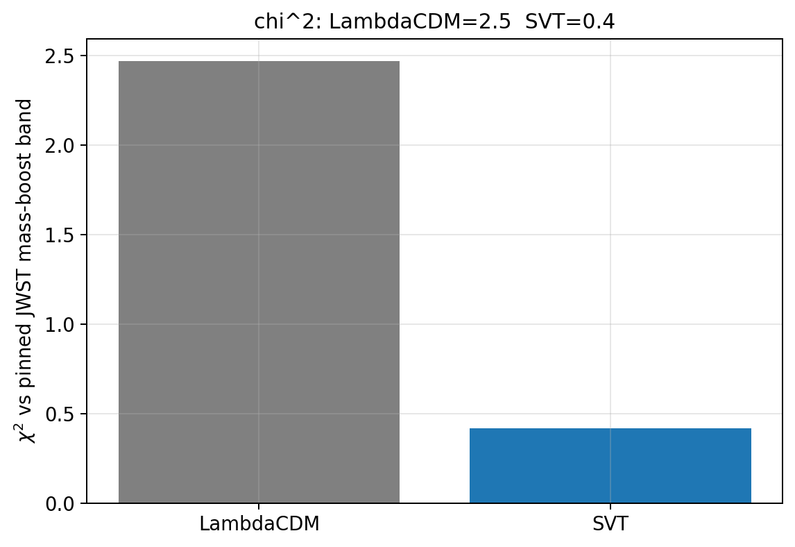 sim_38_chi2_comparison.png