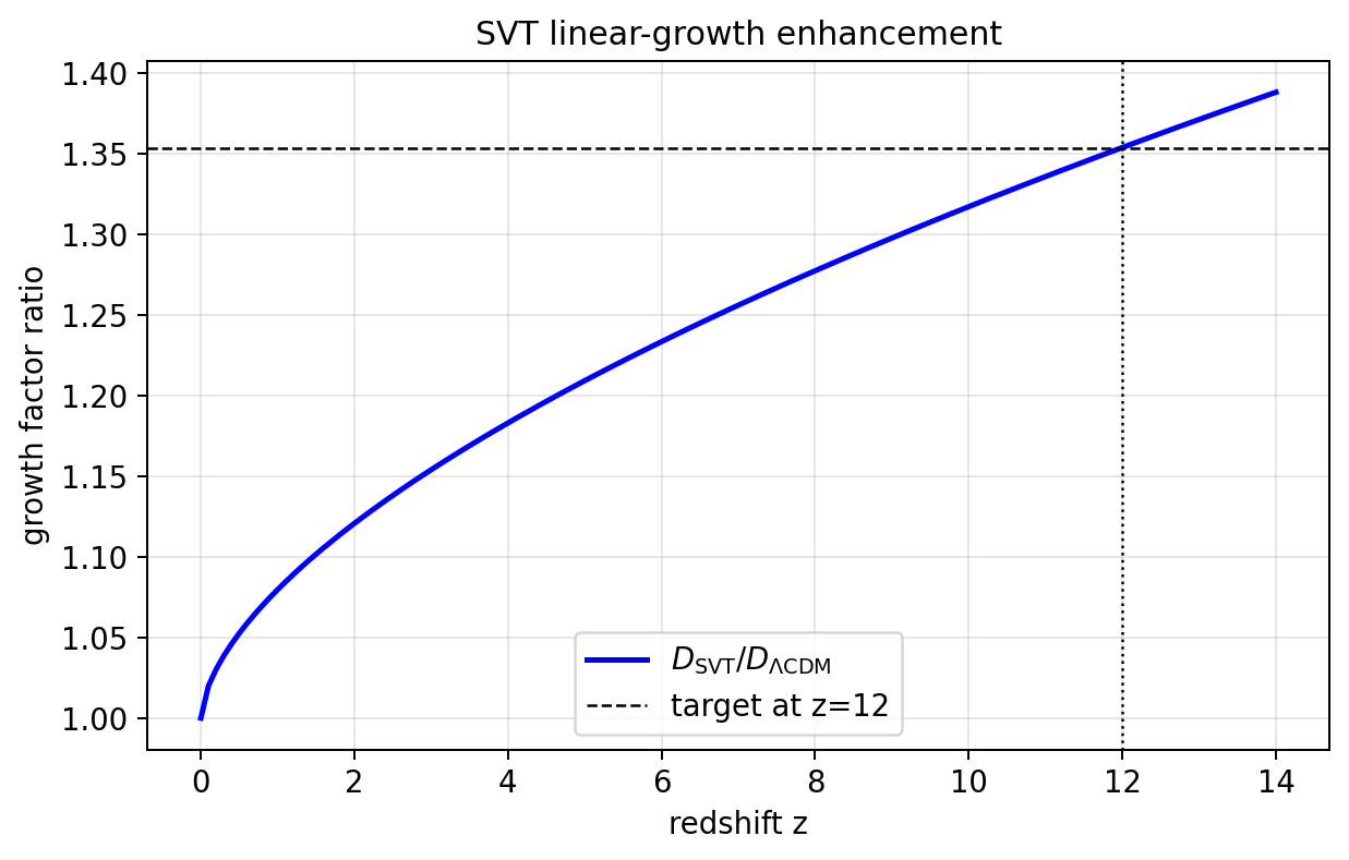 sim_38_growth_factor.png