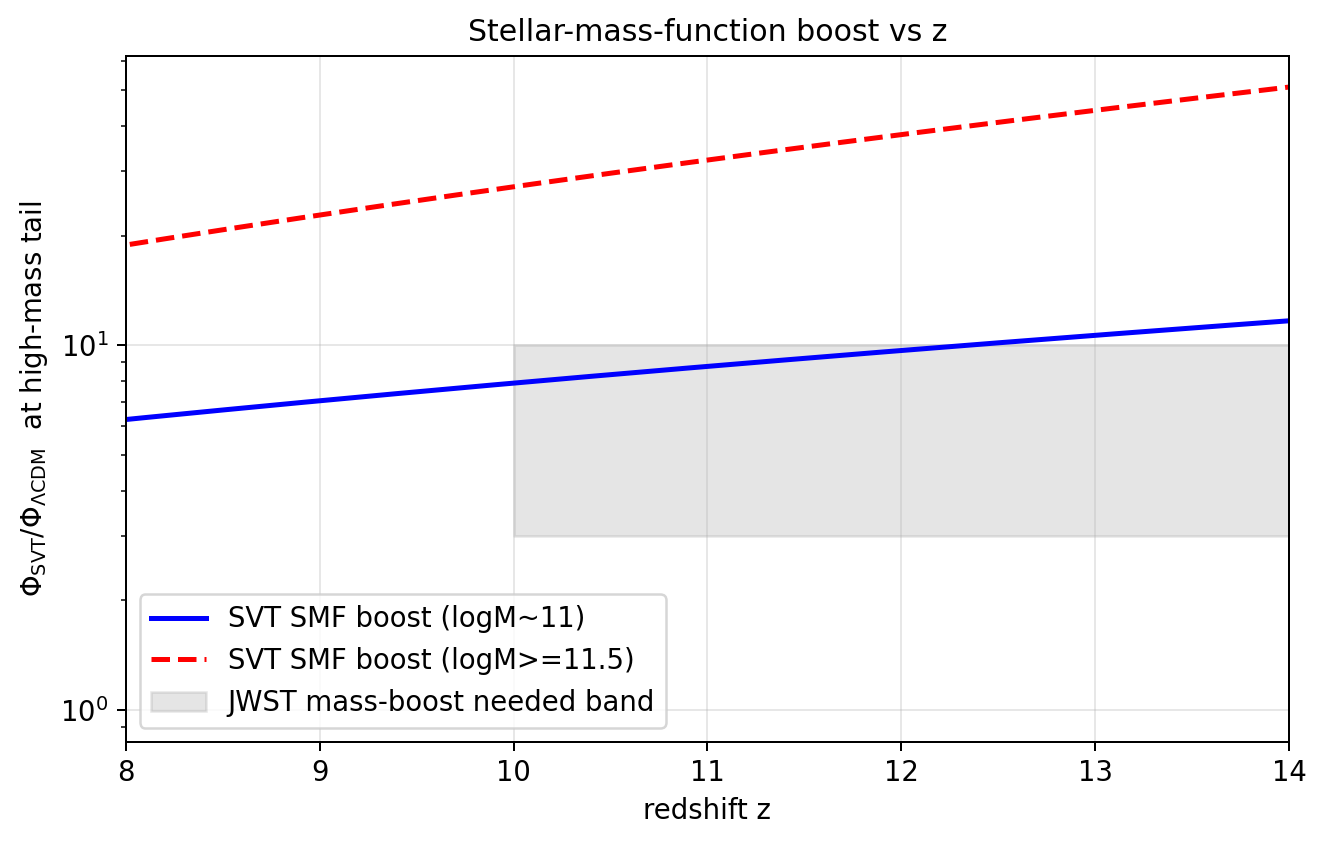 sim_38_smf_boost.png