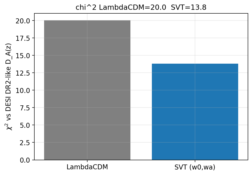 sim_39_chi2_bar.png